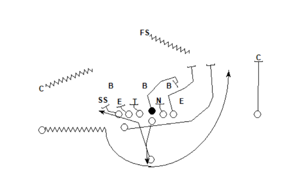 Creating misdirection with the split zone end around